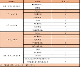 国家学生体质健康标准，国家学生体质健康标准及其意义