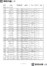 新疆大学代码，新疆大学代码查询及相关信息