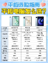 tablets，为什么现在越来越多人选择使用平板电脑(tablets)